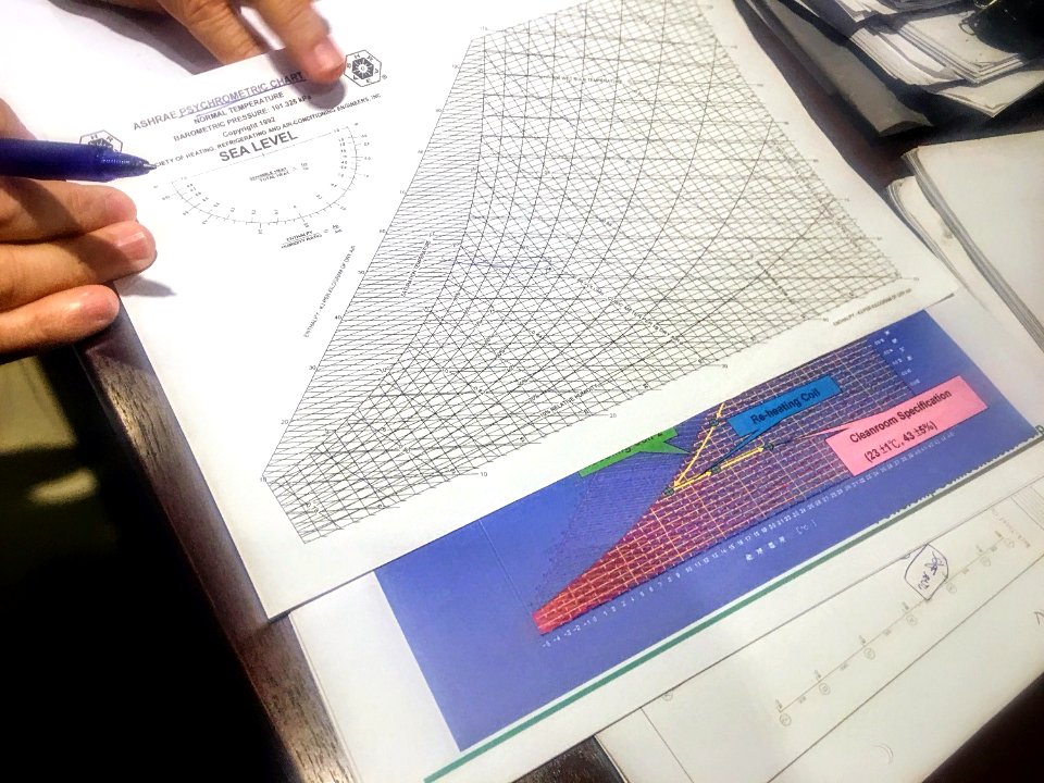 工學計算 Engineering Estimation