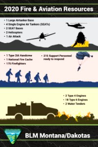FA Resources Poster 24x36