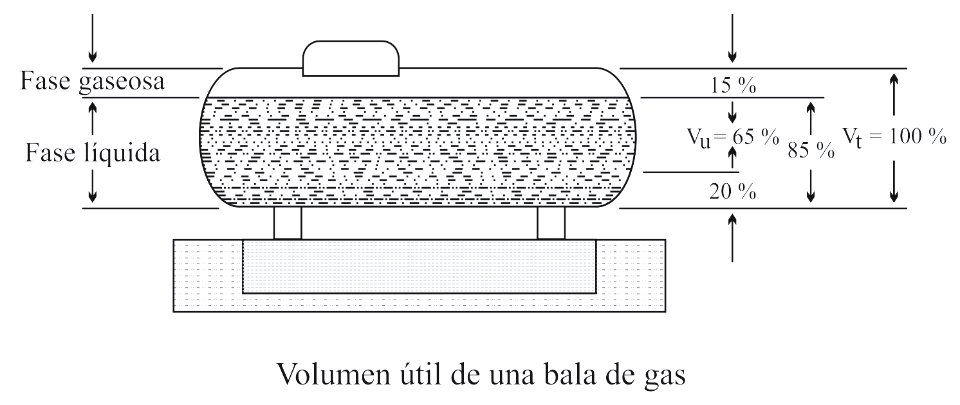 Volumen útil de una bala de gas photo