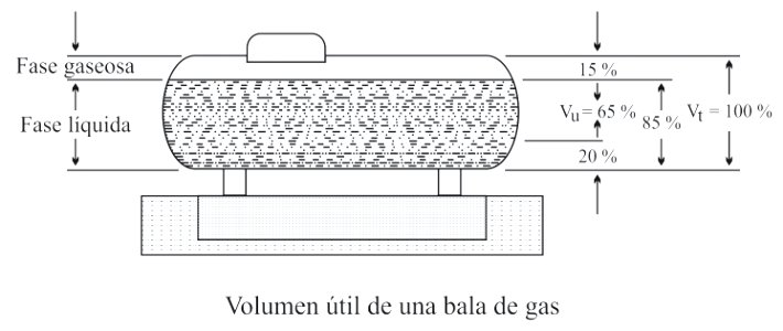Volumen útil de una bala de gas