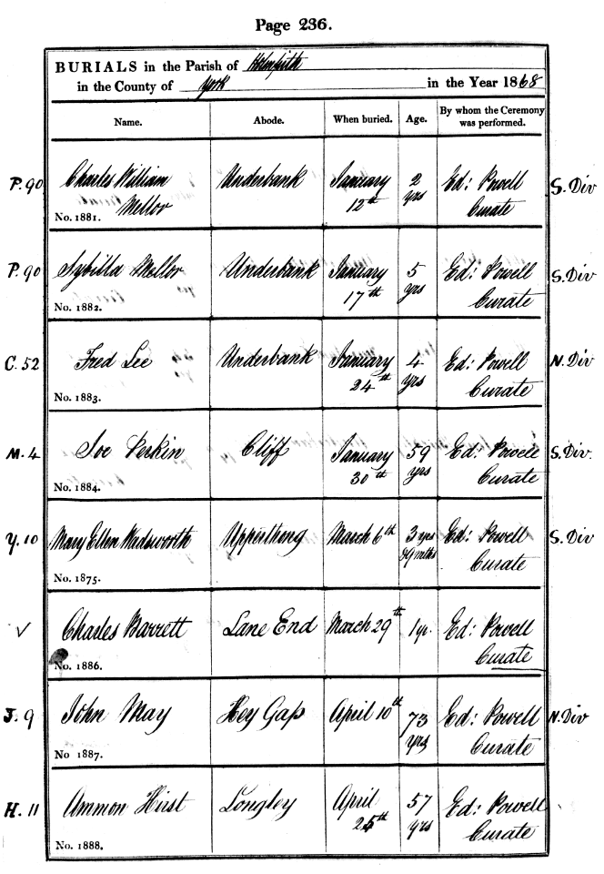 Burial record for Joe Perkin (1809-1868)