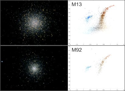 M13 and M92 + CMDs