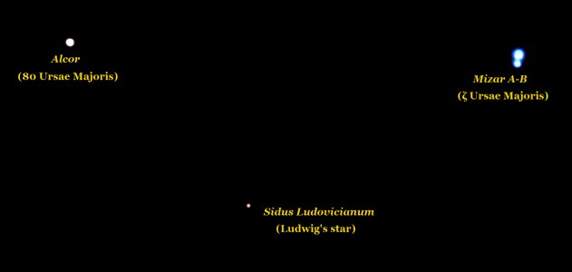 Mizar, Alcor and Sidus Ludovicianum