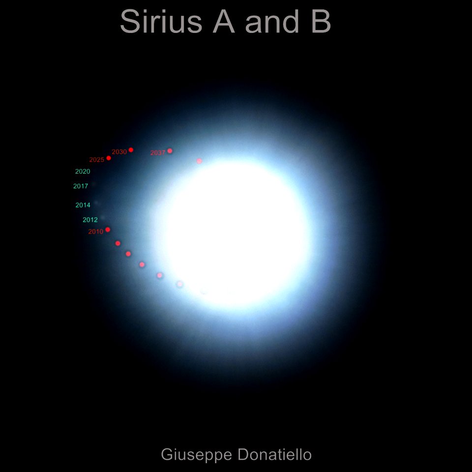 Sirius B in motion 2012 - 2020