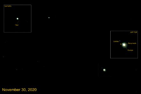 Saturn and Jupiter with major moons (annotated) photo