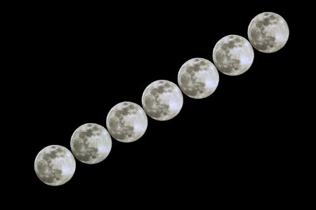 Supermoon on April 7, 2020