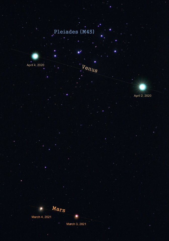 Venus and Mars approach the Pleiades