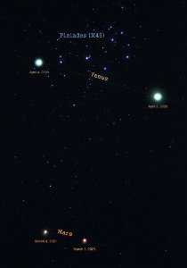 Venus and Mars approach the Pleiades