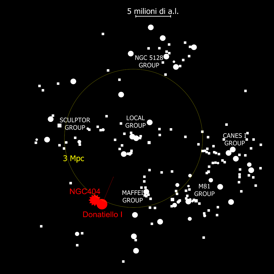 Nearest galaxies