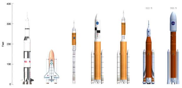 Saturn V-Shuttle-Ares I-Ares V-Ares IV-SLS Block I&II