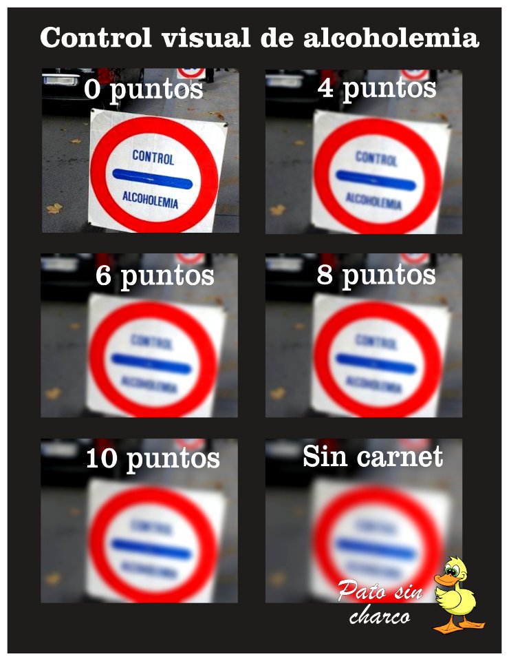 Control visual de alcoholemia