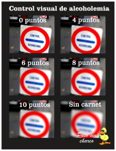 Control visual de alcoholemia