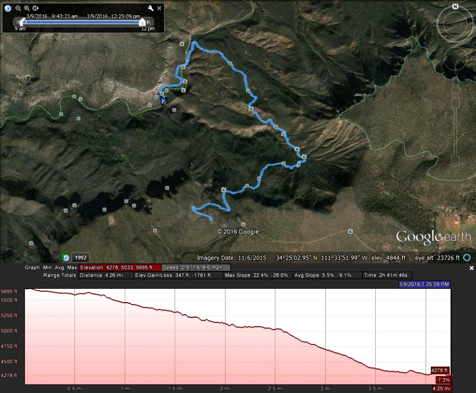 Fossil Springs Trail Profile