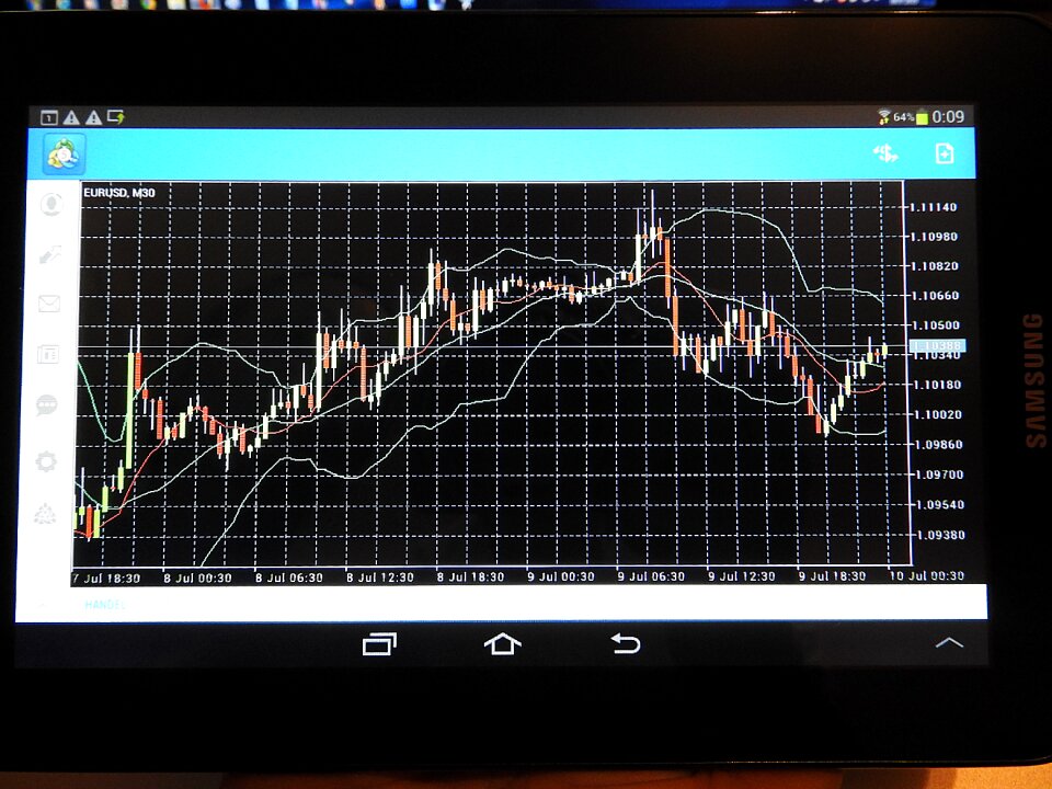Forex analysis tablet
