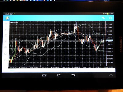 Forex analysis tablet photo