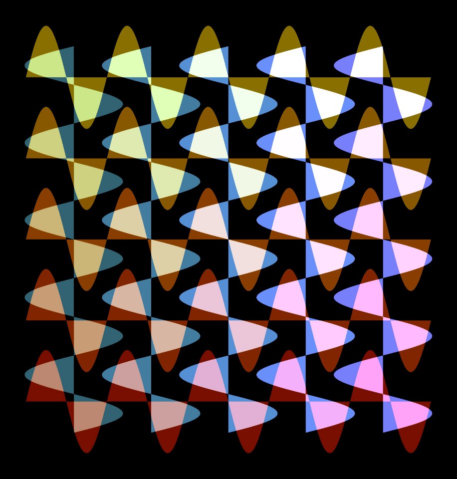 Wave interference 1