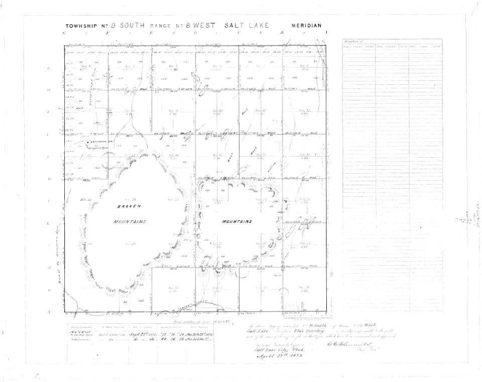 BLM Utah Cadastral Survey Team conducts resurvey of an 1872 General Land Office Survey in the West Desert