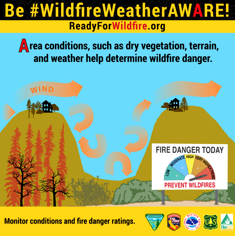 Be #WildfireWeatherAWARE