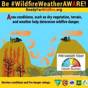 Be #WildfireWeatherAWARE