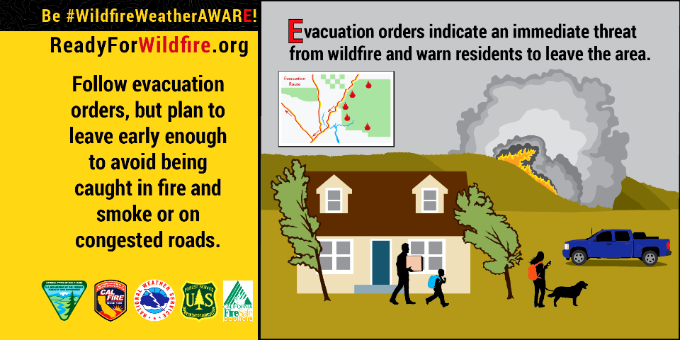 Twitter graphic: Be #WildfireWeatherAWARE