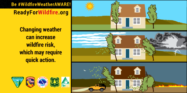 Twitter graphic: Be #WildfireWeatherAWARE