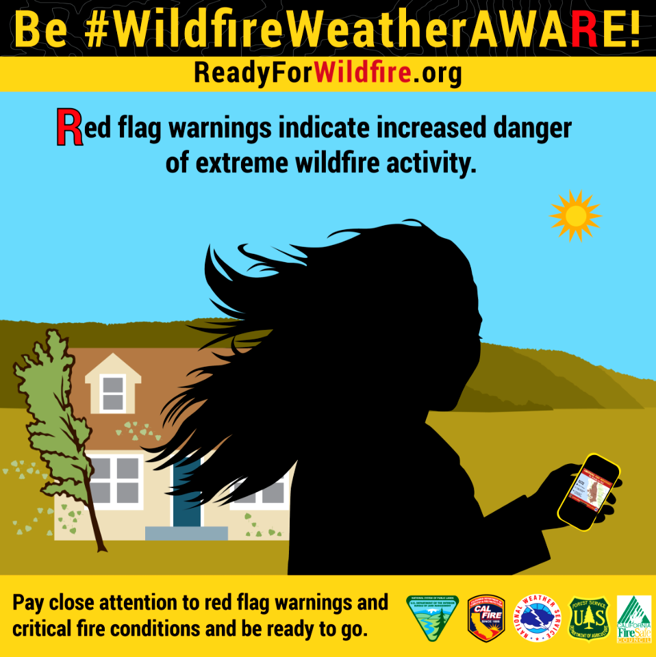 Be #WildfireWeatherAWARE