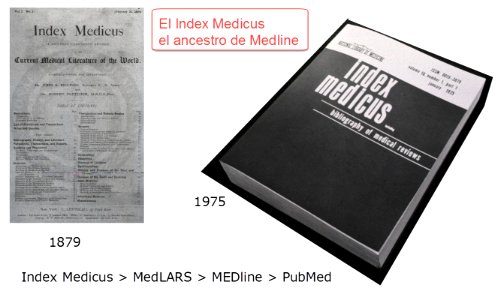 1879 Index Medicus