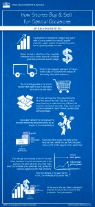 How Stores Buy and Sell for Holidays-Spot Markets Explained photo