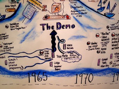 Engelbart Timeline