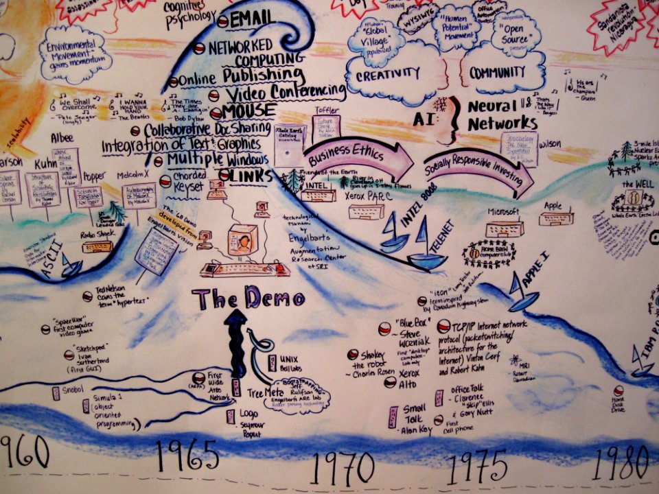 Engelbart Timeline
