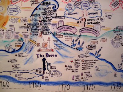 Engelbart Timeline