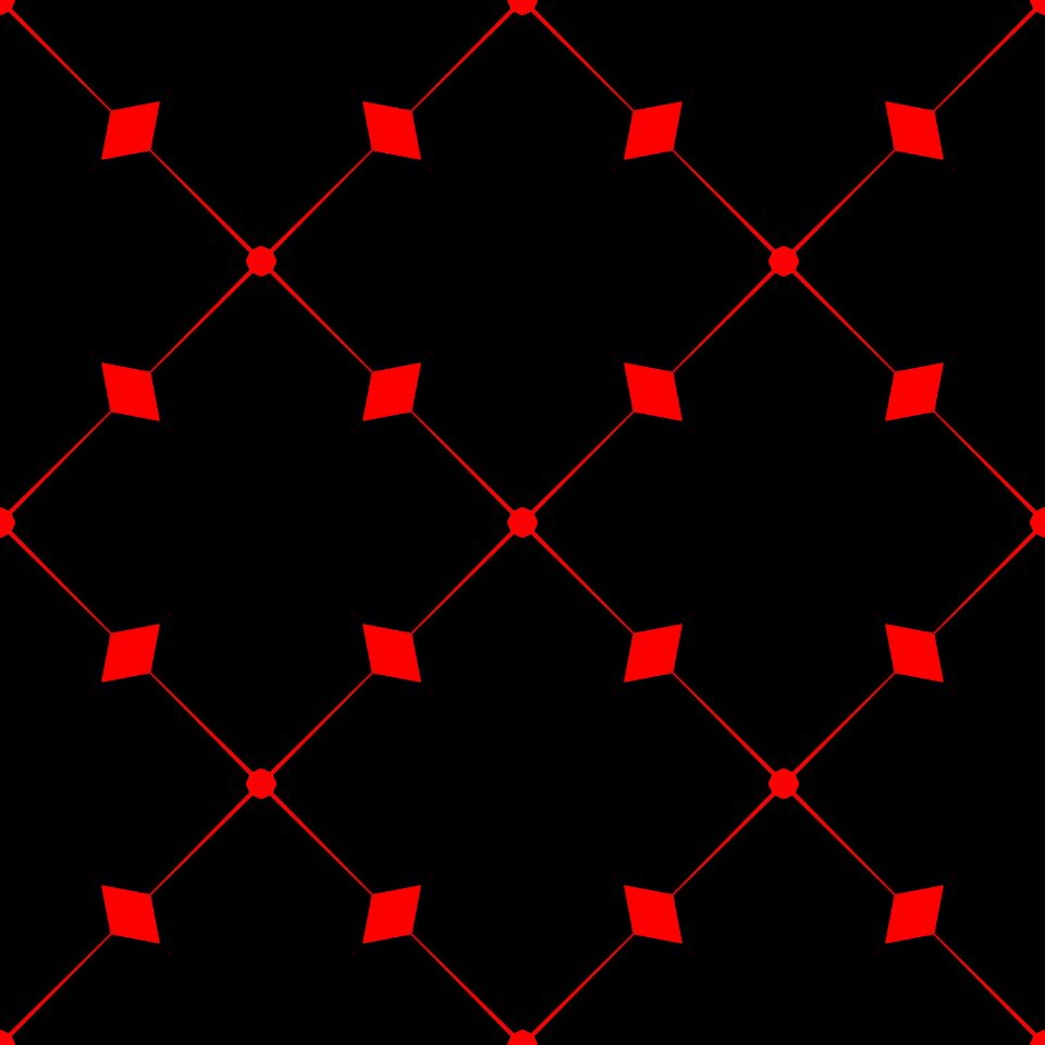 repeatable template
