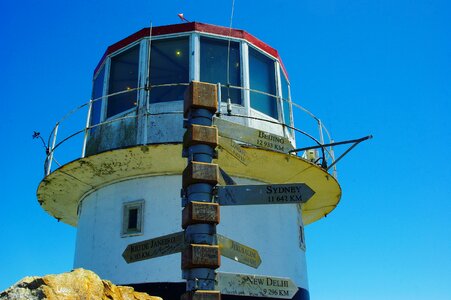 The cap good hope signpost