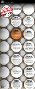 Certified Egg Facts - web photo