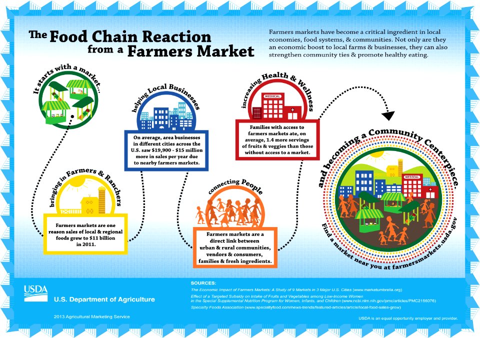 Farmers Market Relationships-3-01-01-2