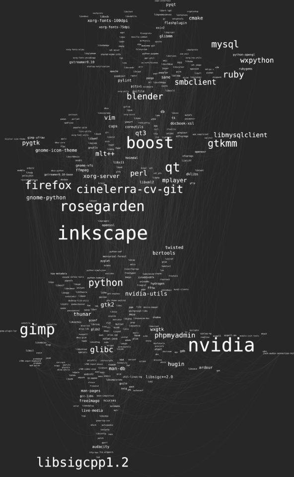 pacgraph again again - qubodup