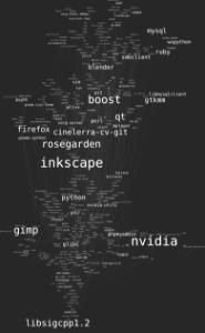 pacgraph again again - qubodup