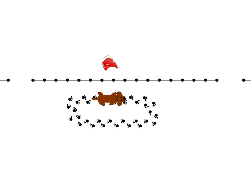 Verhaltensforschung Tierpsychologie Diagramm ohne Legende