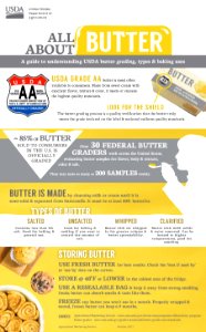 Agricultural Marketing Service butter infographic photo