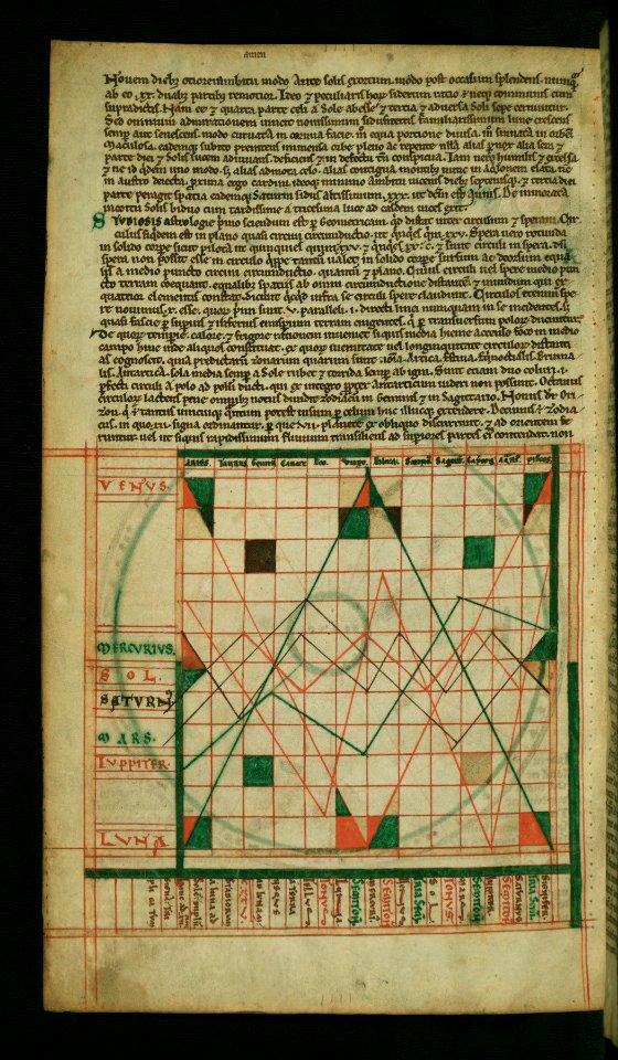 Illuminated Manuscript, Compendium of computistical texts, Diagram of planetary courses in the zodiacal signs, Walters Art Museum Ms. W.73, fol. 5v photo