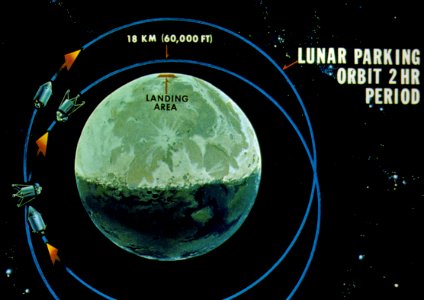 Lunar Parking Orbit