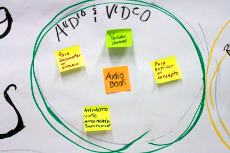 Notes from Lessons Learned via Shift and Share Activity