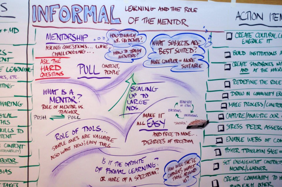Informal Learning Discussion