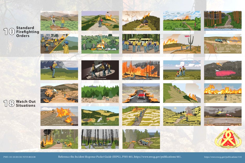 10 Standard Firefighting Orders and the 18 Watch Out Situations poster