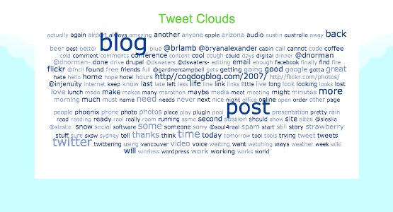 Thanks to Twitter, I Have a Tweet Cloud photo