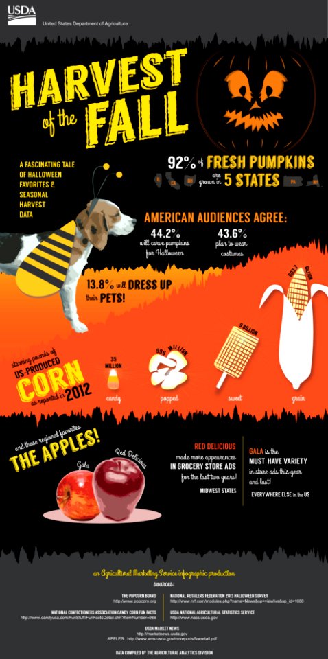 Harvest of the Fall: Halloween Favorites