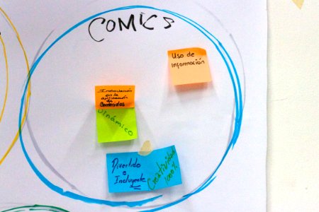 Notes from Lessons Learned via Shift and Share Activity