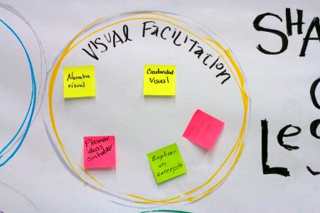 Notes from Lessons Learned via Shift and Share Activity
