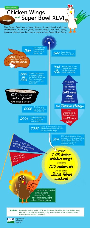 Super Bowl Infographic v2b - web - FINAL