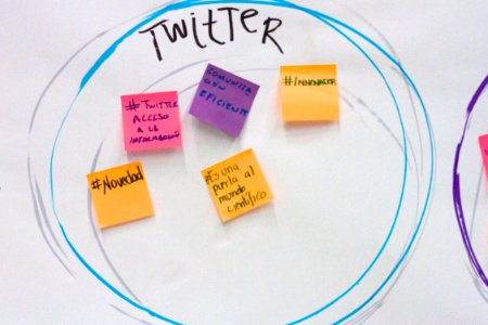 Notes from Lessons Learned via Shift and Share Activity